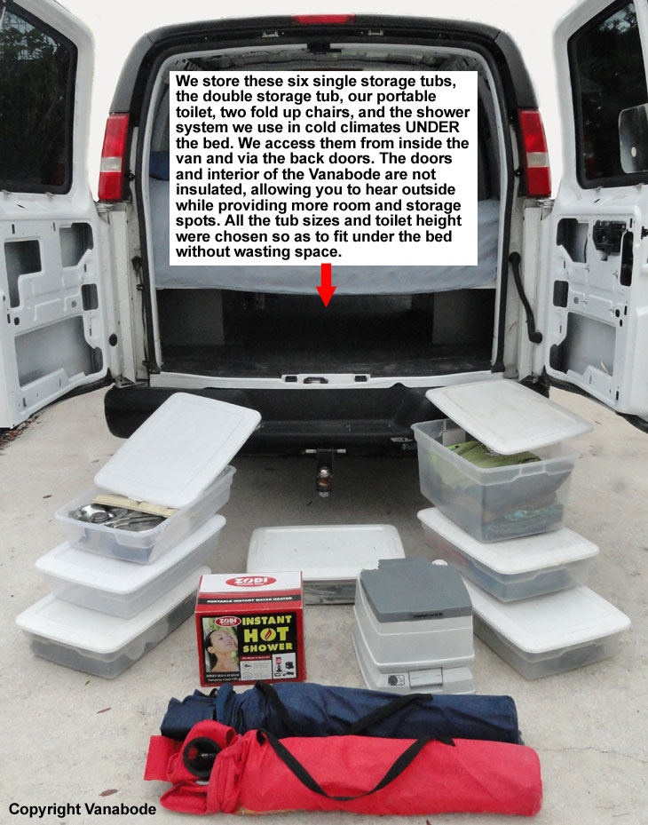 Underbed storage contains toilet, clothes tubs, chairs, tools, and more
